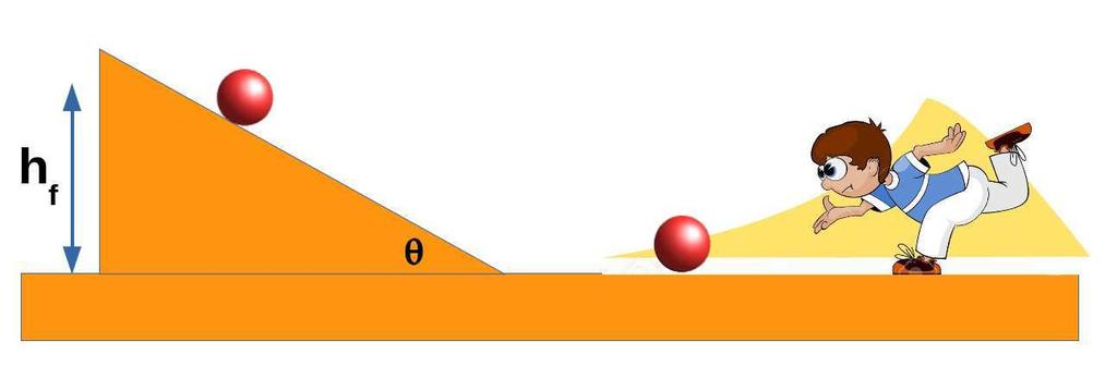8. (6 pts) A bowler throws a spherical ball of mass m and radius R with initial speed v.