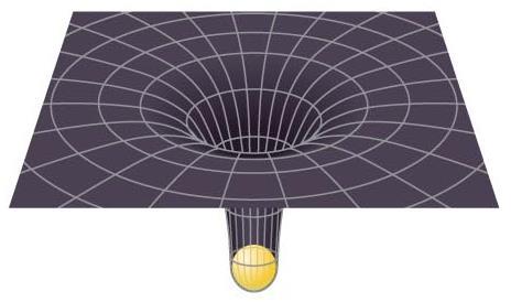 Curvature Near Sun If we could shrink the Sun without changing its mass,