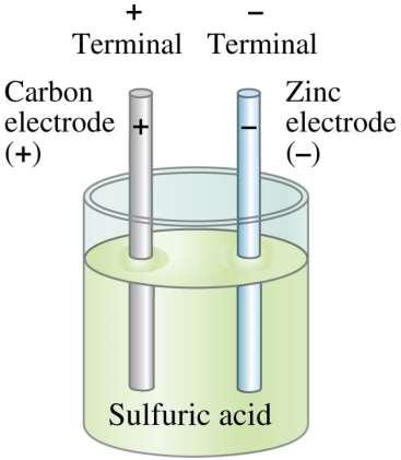 THE ELECTRIC BATTERY A battery transforms chemical energy into electrical energy.