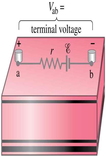 EMF AND TERMINAL VOLTAGE This resistance