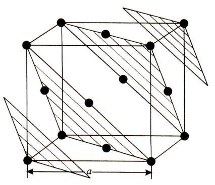 As shown in figure 2-5(a), if the close-packing stacking direction is the diagonal of a cube, then the
