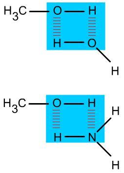 Stationary phase selection: Hydrogen Bonding Interactions 1. A special case of a dipole-dipole interaction 2.