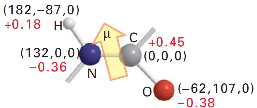 Calculating dipole moments of molecules" Adding dipole moments:" ~µ 1 ~µ 1 + ~µ 2 = ~µ 1 + ~µ 2 ~µ 2 Ozone" ~µ 1 2 + ~µ 2 2 +2 ~µ 1 ~µ 2 cos 1 2 Carbon dioxide" Know position and