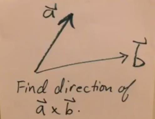 Whaever direcion of a b is, i has o be perpendicular o boh a and b.