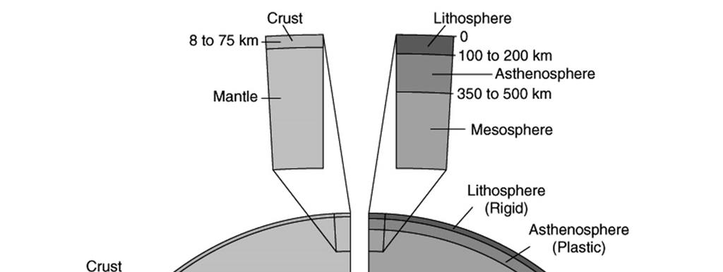 Earth Interior (3): Chemical and Physical Summary Crust: The