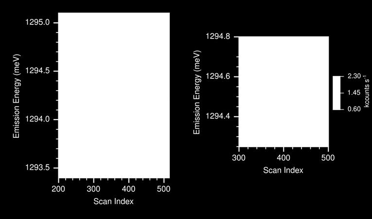 Intensity is plotted on a linear scale in kilocounts s -1.