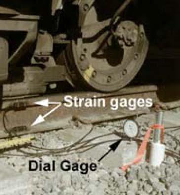 Measuring Devices Strain gages to measure