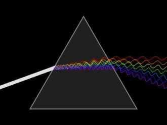 4.1 Spectral Lines A spectroscope: an instrument to analyze radiation.
