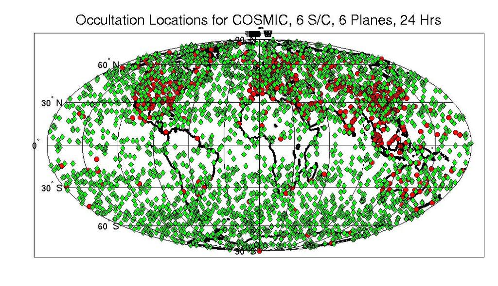 COSMIC Sounding Distribution in a Day (at