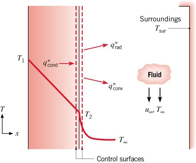 Surface Energy Balance THE SURFACE ENERGY BALANCE A special case for which no volume or mass is encompassed by the control surface. Conservation of Energy (Instant in Time): E in Eout = 0 (1.