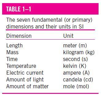 DIMENSIONS AND UNITS The