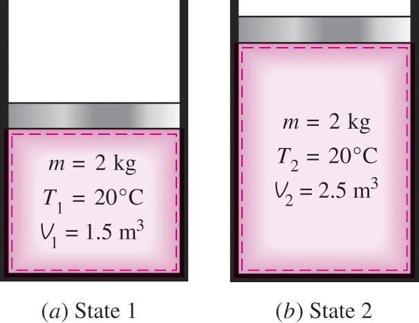 STATE AND EQUILIBRIUM State: set of