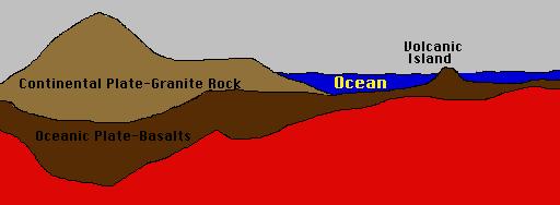 The Crust The crust is composed of two rocks. The continental crust is mostly granite. The oceanic crust is basalt.