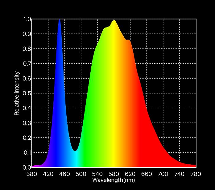 SPECTRUM Isaac Newton used the Latin word spectrum to define the color series which arose when he dropped a bundle of sunlight through a glass prism.