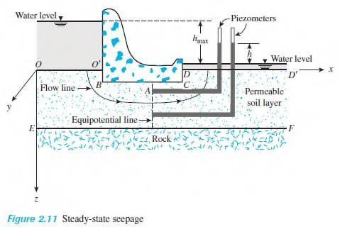 Steady-State Seepage A flow net is a combination of numerous equipotential lines and flow lines.