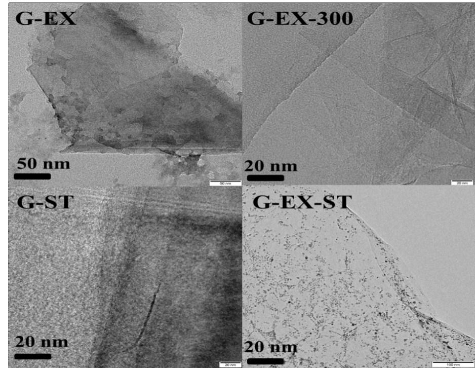 TEM images of G-EX, G-EX-300, G-ST and G-EX-ST.