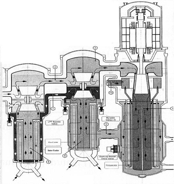 Pebble Bed Modular Reactor Generator