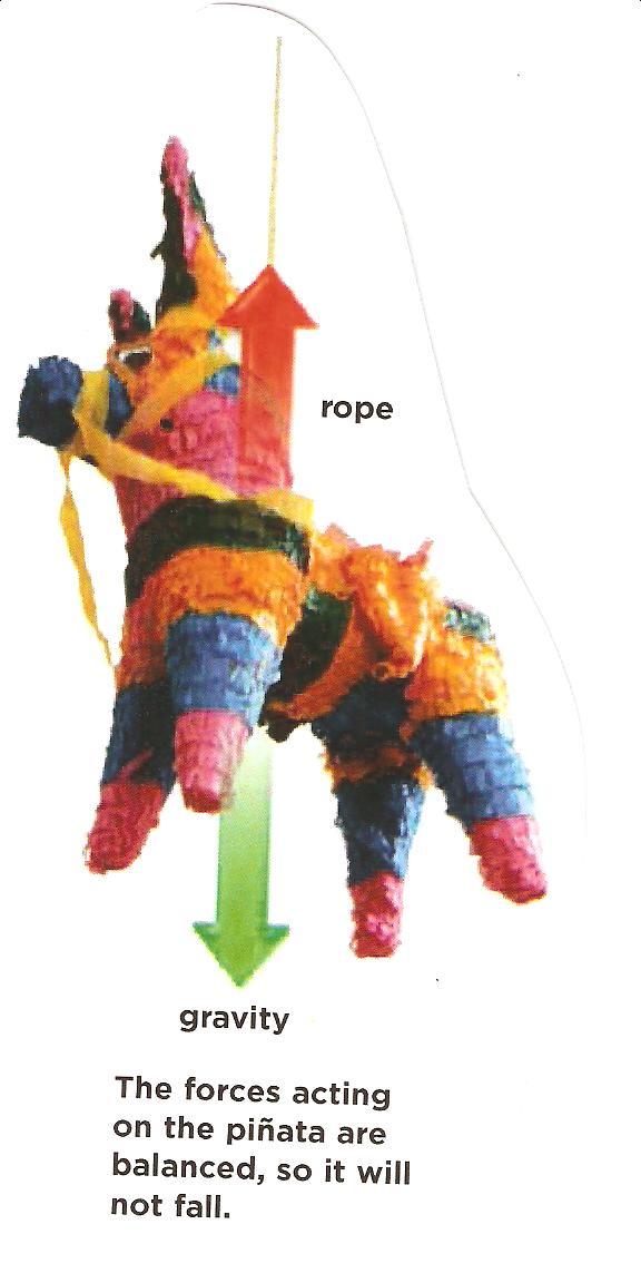 The forces on this pinata are