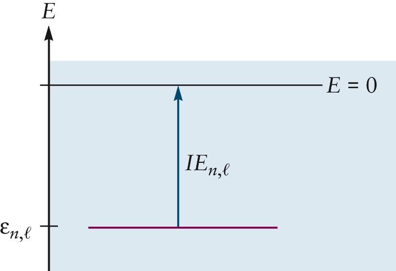 222 - Koopmans s approximation, IIII αα = εε αα