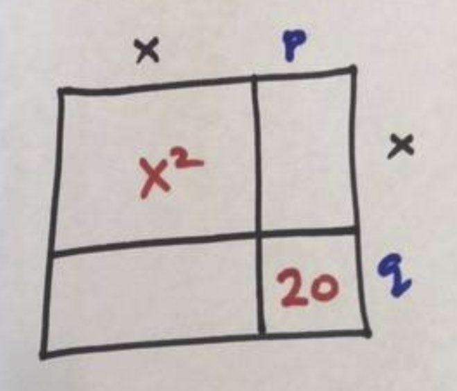 Filling in the rectangle we see that we also need px + qx to equal 9x, that is, we need p+ q = 9. So we have succeeded in rewriting x + 9x+ 0 as an (unsymmetrical) rectangle.