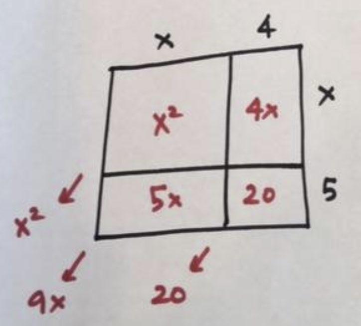 So let s set p = 4 and q = 5. (Ooh! Or should it be p = 5 and q = 4? If things don t work out the first way round we can always come back and try this second order.