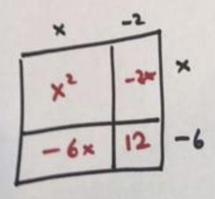 As I said, this factoring technique rarely works. If you are lucky, and make the right intelligent guesses along the way, you might be able to solve a quadratic equation via this method.