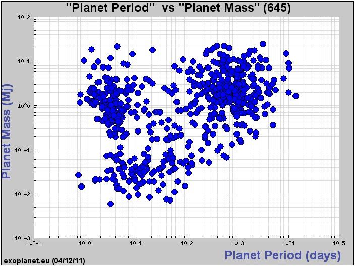 Planets detected via RV