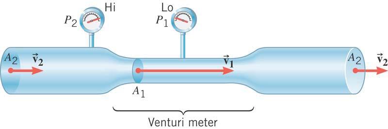 February 2014 Page 5 B1. A Venturi meter is a device used for measuring the speed of a fluid within a pipe.