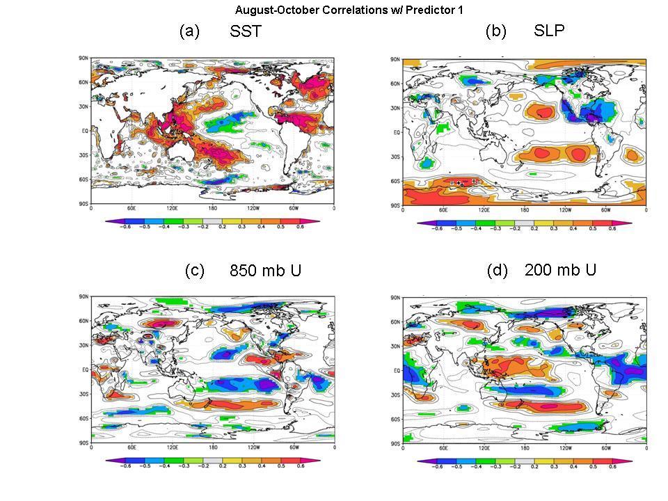 Figure 4: Linear correlations between January-March SST in the tropical and subtropical Atlantic (Predictor 1) and August-October sea surface temperature (panel a), August- October sea level pressure