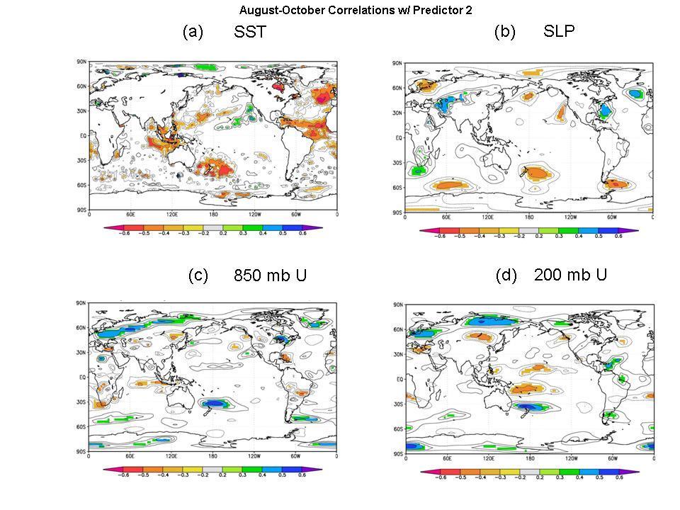 Figure 5: Linear correlations between March SLP in the subtropical Atlantic (Predictor 2) and August-October sea surface temperature (panel a), August-October sea level pressure (panel b),