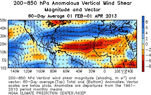 Figure 15: Anomalous 200-850 mb vertical wind shear from February 1 to April 1, 2013.