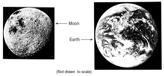 344. The photographs below show the Moon and Earth as viewed from space.