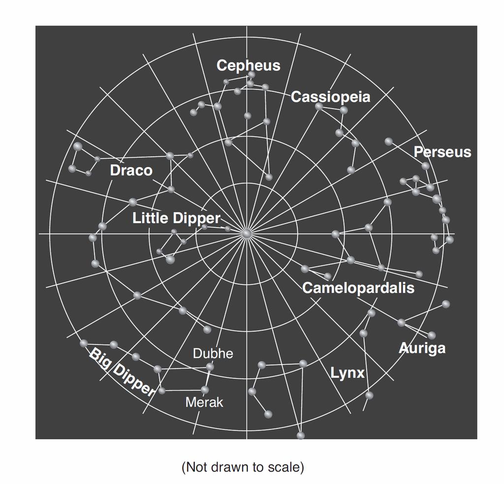 Base your answers to questions 166 through 171 on the star chart below, which shows the locations of several constellations visible in the night sky.