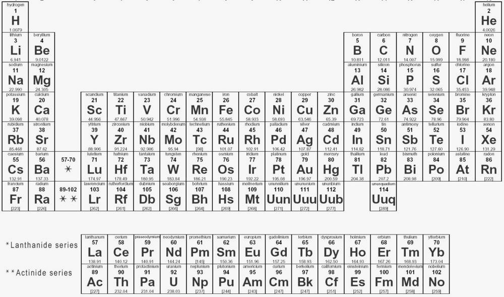 Notes For ease (and space) I will use the symbols for various elements: By far the most common elements: H hydrogen He - helium Other reasonably common