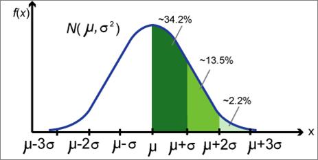 2.3. THE LIKELIHOOD FUNCTION 3 This is equivalent to equivalently mp m 1 (1 p) n m =(n m)p m (1 p) n m 1 m(1 p) =(n m)p and we derive p ML = m n We need to check that this is indeed the maximum by