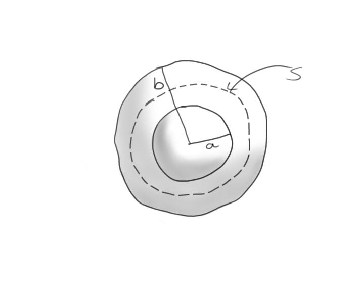 1.6 contd. Between the spheres, create the spherical surface with radius r, < r < a.