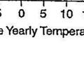 the averagee yearly temperature