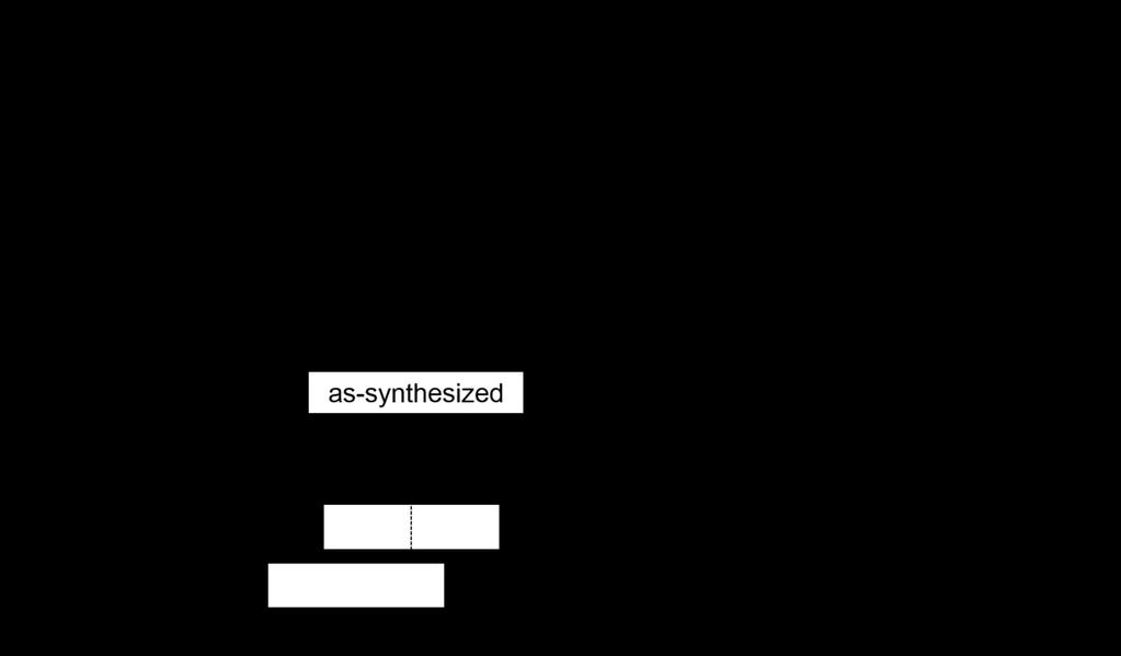 different charge state, Sn(IV) and Sn(II), respectively.