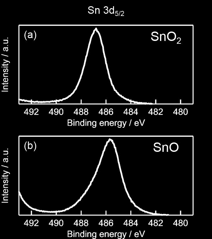 Both SnO 2 and SnO gave single sharp spectral line on the contrary to the synthesized clusters, which were assigned to
