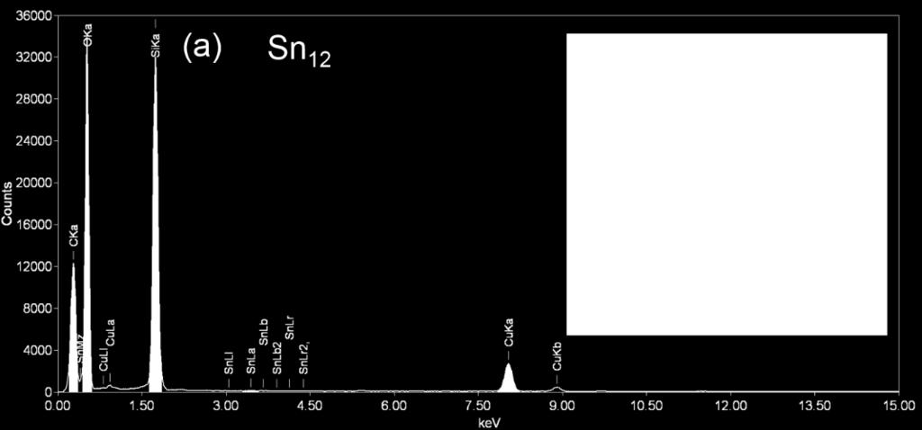 (ii) EDX spectra of tin oxide clusters loaded into MPS Figure S6.
