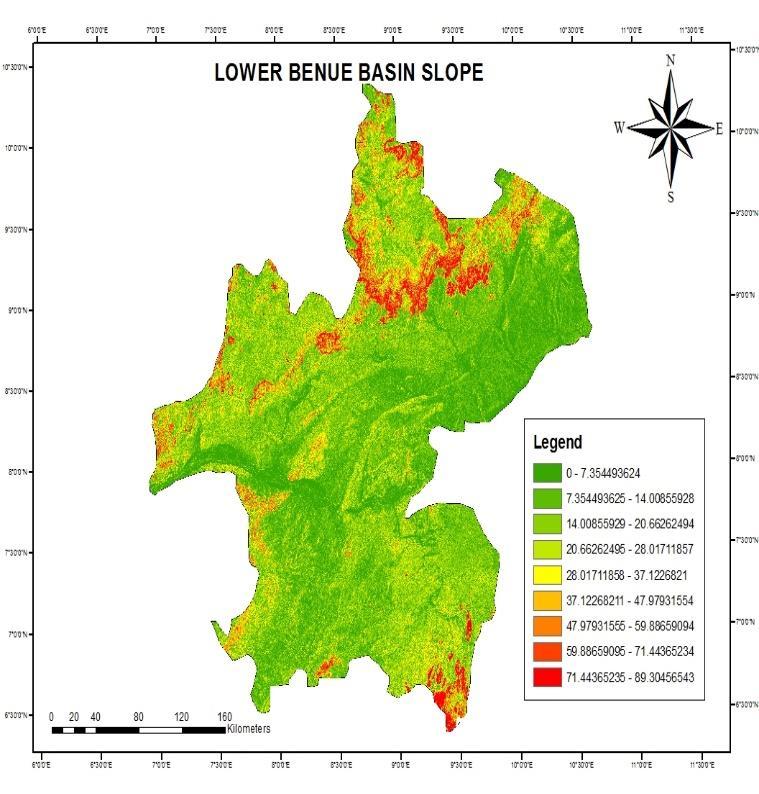 The stream order of the Lower Benue River Basin is determined by the underlying rocks, in the basin.