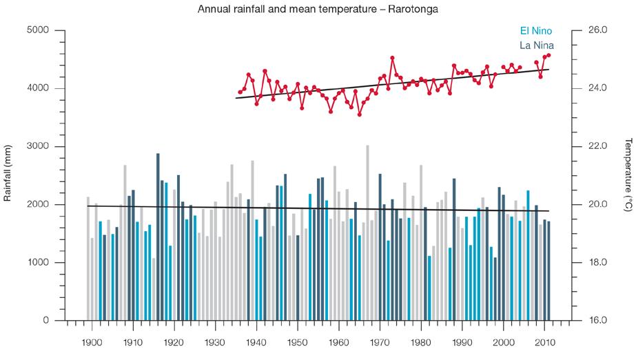 2.4 Observed Trends 2.4.1 Air Temperature Annual and Half-year Mean Air Temperature Warming trends (Figure 2.3 and Table 2.