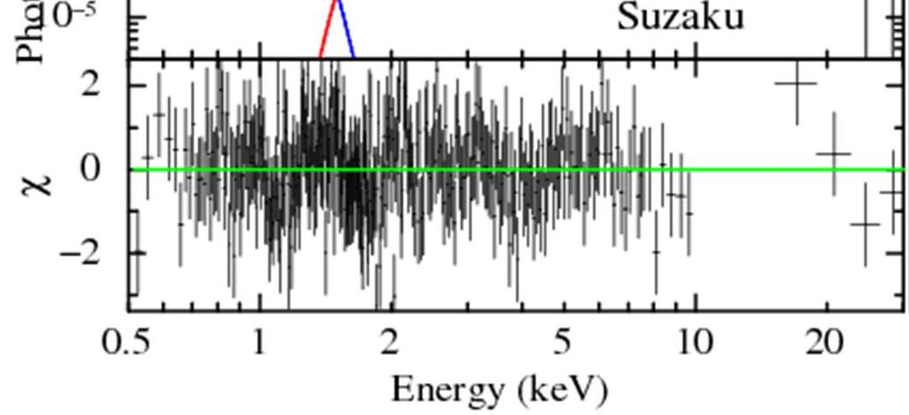 PDS456 Broadband X-ray Emission (Dewangan & Misra 2011) Most powerful quasar in the local universe High velocity