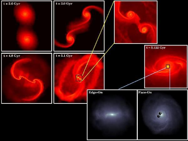 Binary Super-massive BHs Galaxy mergers result in massive binary BHs Detection important to understand galaxy evolution, fueling of AGN, growth of SMBHs,