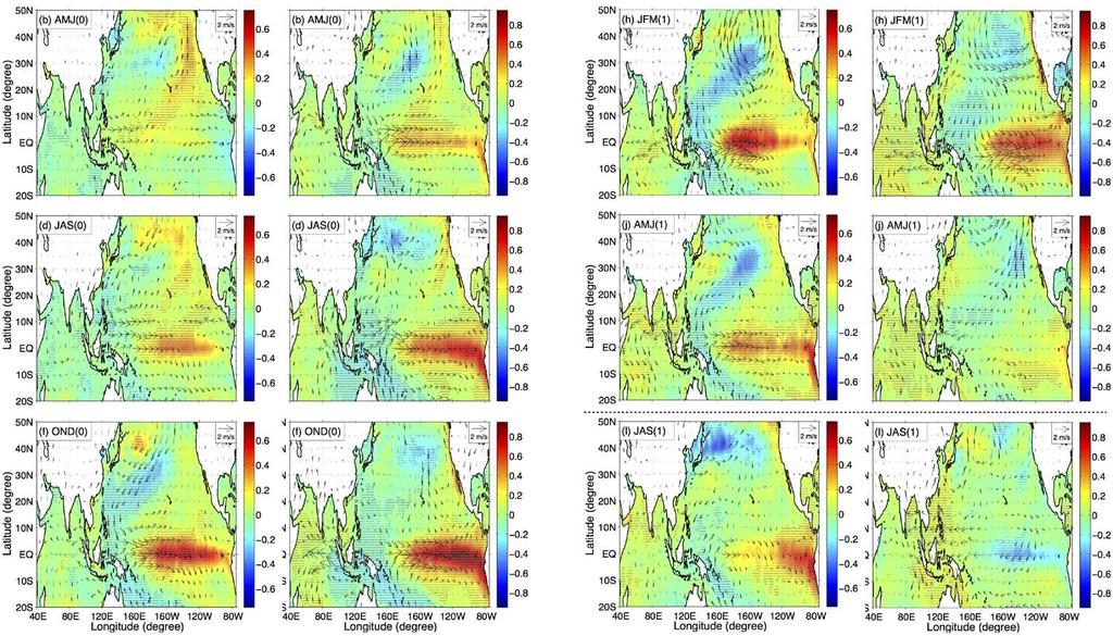 Seasonal evolution of ENSO effect on TC track density: Observations Underlying SST pattern &