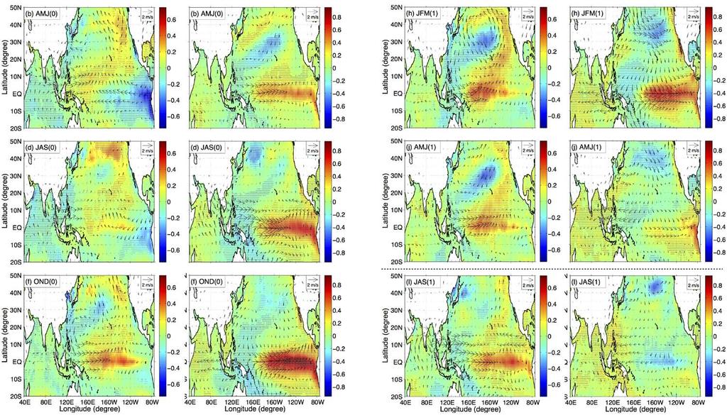 Seasonal evolution of ENSO effect on TC track density: HiRAM simulations Underlying SST pattern &