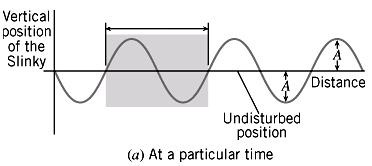 1. Motion of the Wave 2.