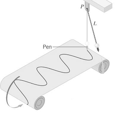 Example of SHM Simple Pendulum 1. A mass is allowed to swing freely from the end of a light-weight string. Show that the motion of this simple pendulum is approximately simple harmonic motion. 2.