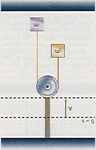 *47. A spring is attached to the top of an Atwood s achine as shown. The spring is stretched to A = 10 c before being released. Find the velocity of when x = A/. Assue 1 = 8.0 g, = 43.0 g, and k = 10.