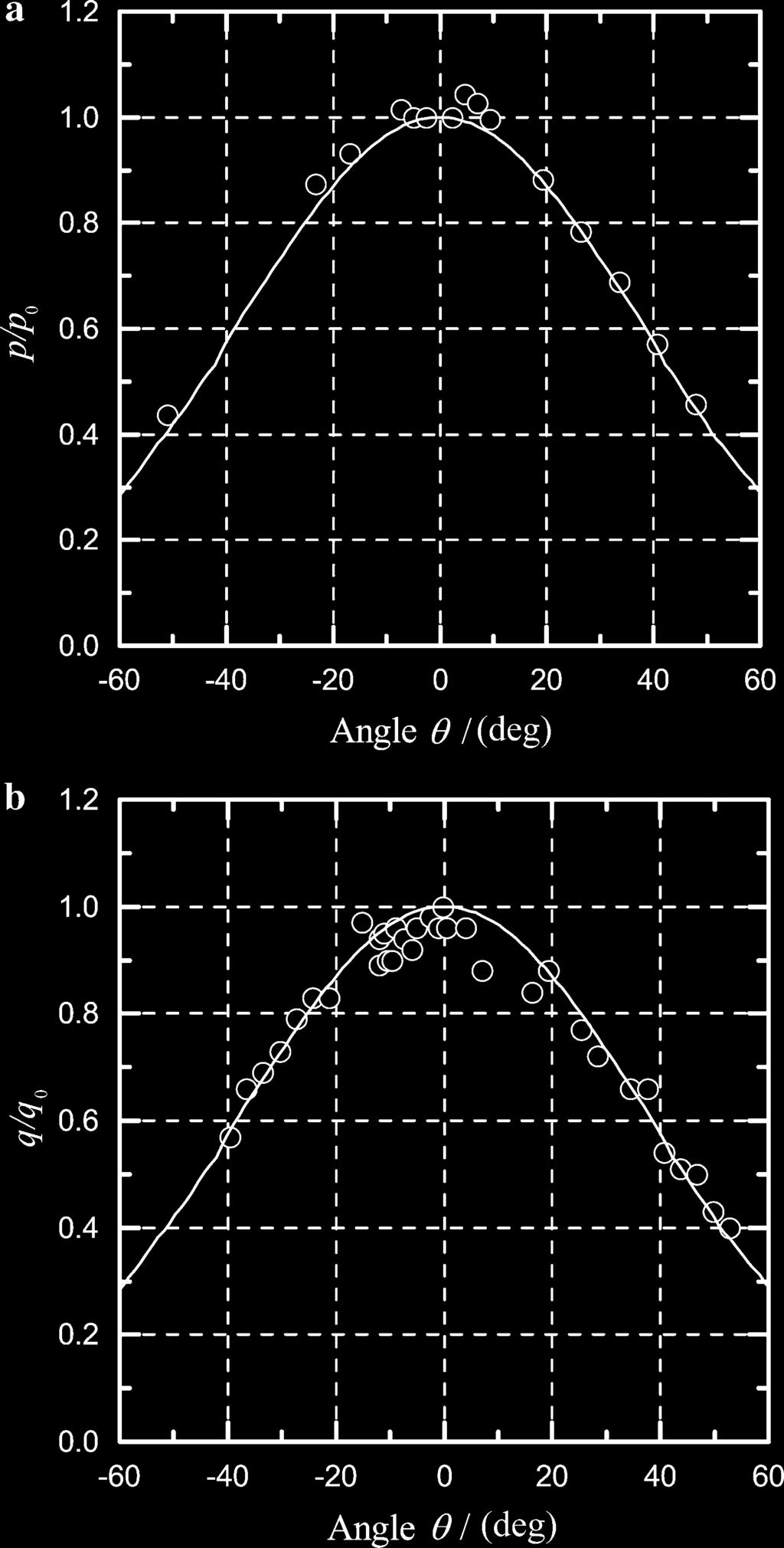 740 X. Ren, et al. Fig. 9 Density contours for the viscous shock tube problem at t = 1.0 Table 3 Comparison of the height of primary vortex Method AUSMPW+ M-AUSMPW+ GKSDG-Two-Stage h 0.163 0.168 0.